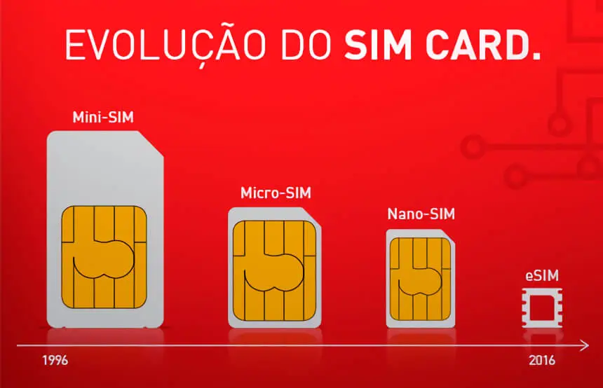 Como habilitar eSIM claro no iPhone?